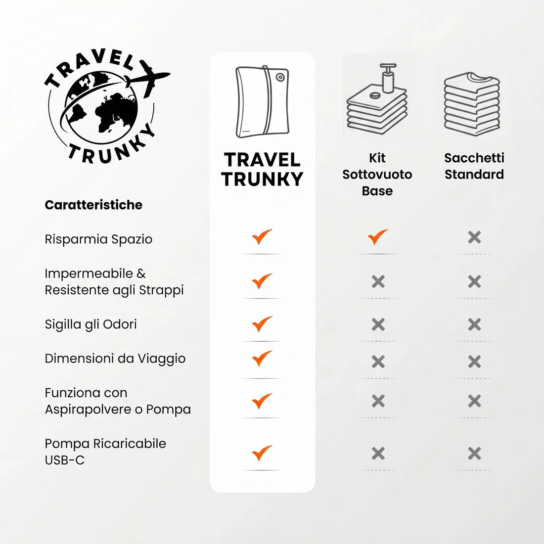 TravelTrunky GO + Pompa Omaggio