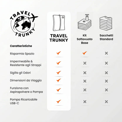TravelTrunky GO + Pompa Omaggio